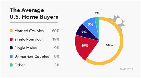 what are the seller percentage on a house